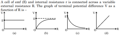 A cell of emf (E) and internal resistance r is connected across a variable 
